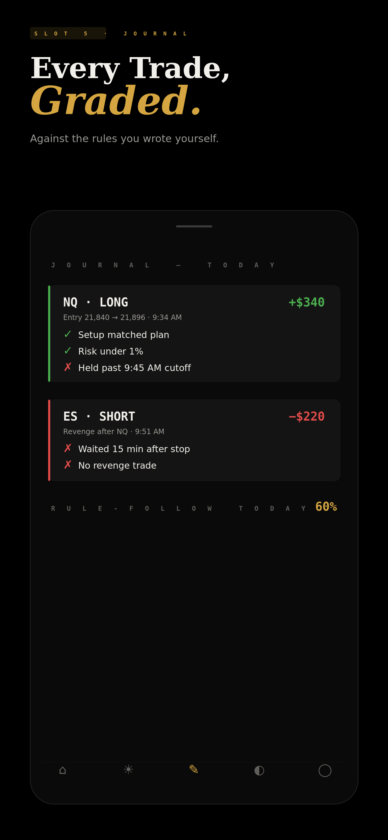 Trade journal with grading